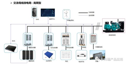 企業(yè)微電網(wǎng)能源管理系統(tǒng)的定義與發(fā)展