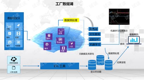 智慧工廠大數(shù)據(jù)融合應(yīng)用平臺(tái)建設(shè)與企業(yè)加盟管理綜合解決方案
