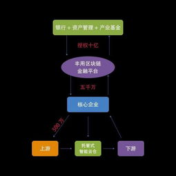 加入駿豐木鏈網(wǎng)品牌管理中心招商盟，共贏未來——投資咨詢?nèi)馕? />
</span>
<span id=
