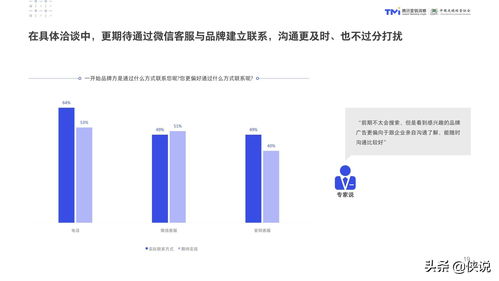 2020年數(shù)字化特許經(jīng)營加盟投資人畫像及行為研究報(bào)告